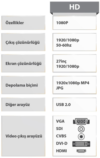 HD Kamera Ünitesi
